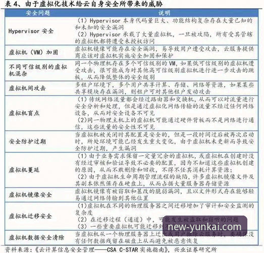 云开平台观赛安全吗 云开平台观赛安全吗?2026版深度技术评测最新动态